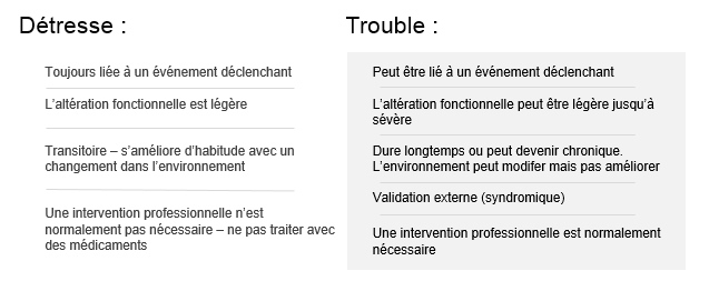 Depression_vs_detresse-rev Depression_vs_detresse-rev