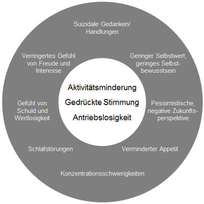 RTEmagicC_SympomeKreis_02.jpg RTEmagicC_SympomeKreis_02.jpg