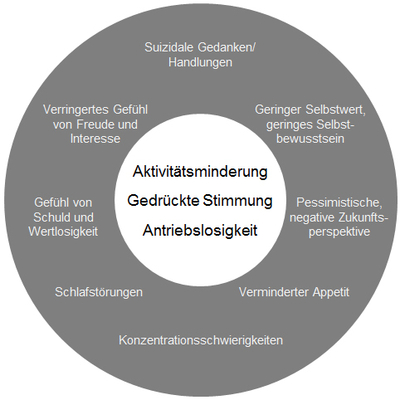 RTEmagicC_SympomeKreis_02.jpg