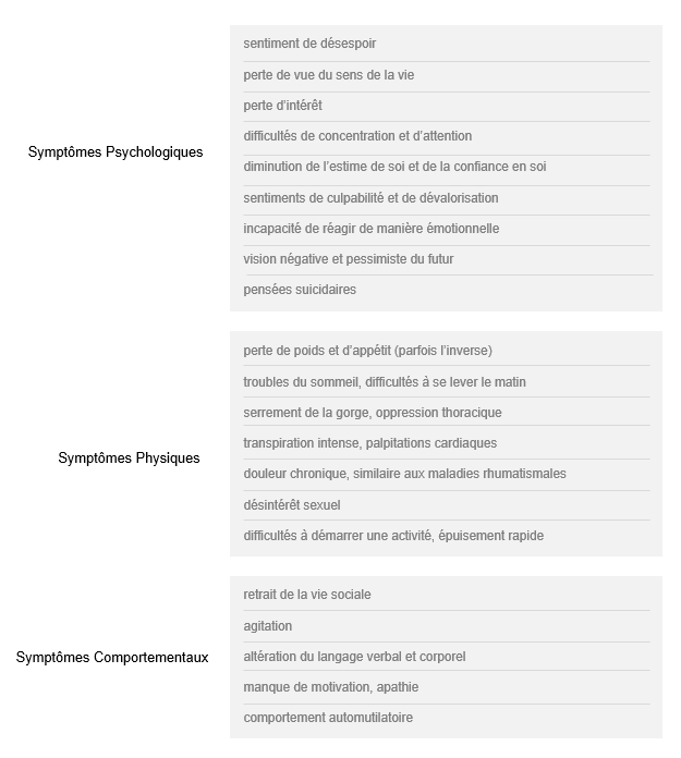enseignants-symptomes enseignants-symptomes