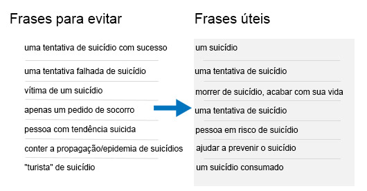 frases para evitar frases para evitar